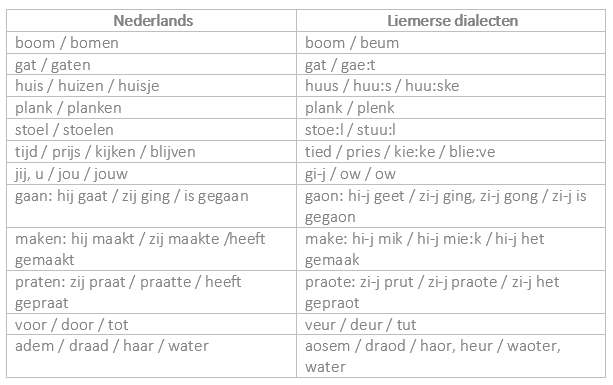Nederland vs Liemers dialect grijs