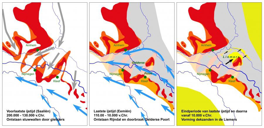 De belangrijkste fasen in het ontstaan van het Landschap in en rond de Liemers. 